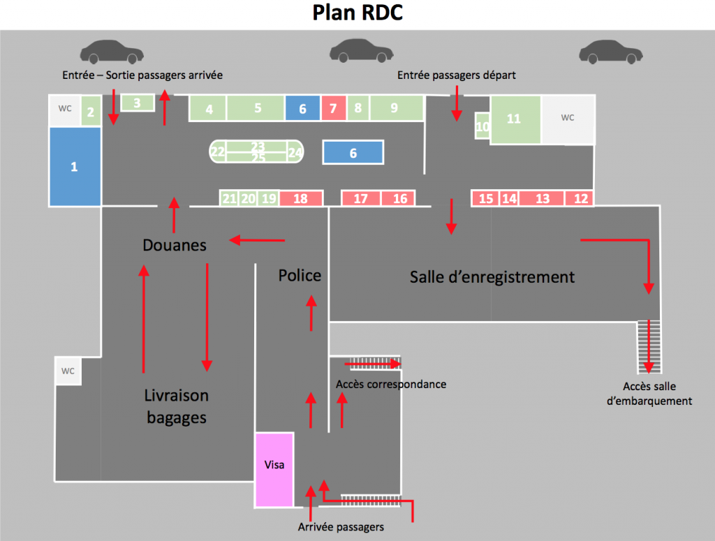 plan-rdc